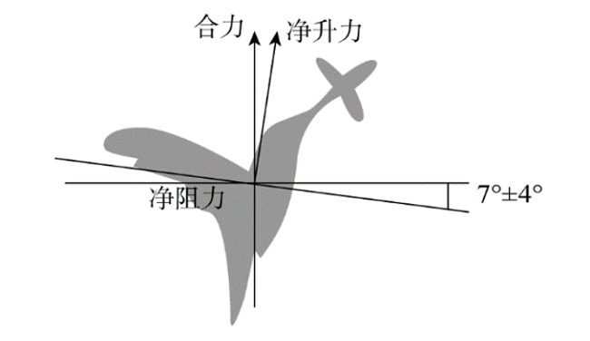 2022年上海市公务员录用考试《行测》题（B类）（网友回忆版）(图76)
