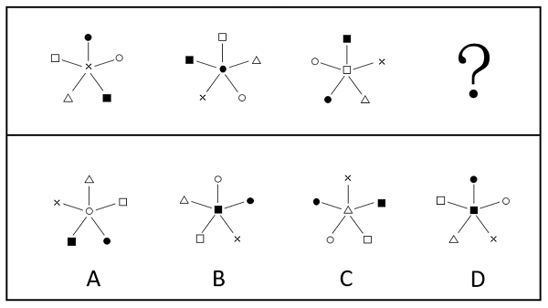 2022年上海市公务员录用考试《行测》题（B类）（网友回忆版）(图79)