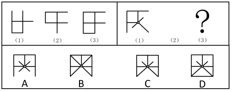 2022年上海市公务员录用考试《行测》题（B类）（网友回忆版）(图88)