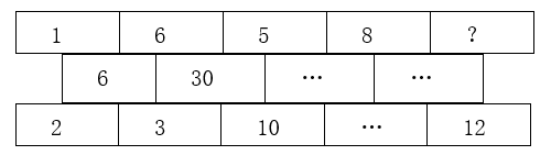 2023年上海市公务员录用考试《行测》题（A类）（网友回忆版）(图1)