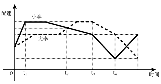 2023年上海市公务员录用考试《行测》题（A类）（网友回忆版）(图13)