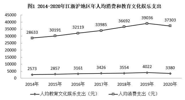 2023年上海市公务员录用考试《行测》题（A类）（网友回忆版）(图28)