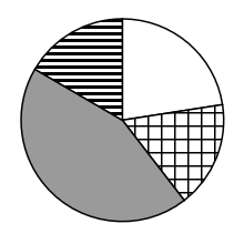 2023年上海市公务员录用考试《行测》题（A类）（网友回忆版）(图31)