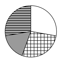 2023年上海市公务员录用考试《行测》题（A类）（网友回忆版）(图32)