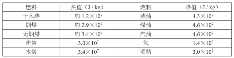 2023年上海市公务员录用考试《行测》题（A类）（网友回忆版）(图63)