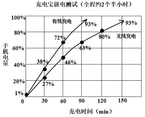 2025年上海市公务员录用考试《行测》题（B类）（网友回忆版）(图31)