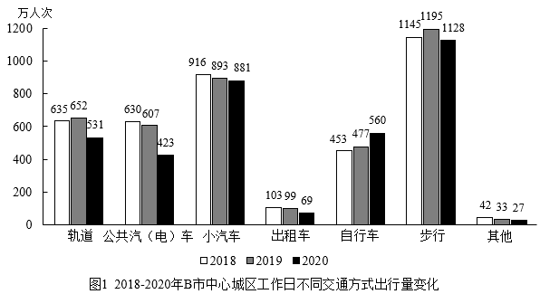 2025年上海市公务员录用考试《行测》题（B类）（网友回忆版）(图65)