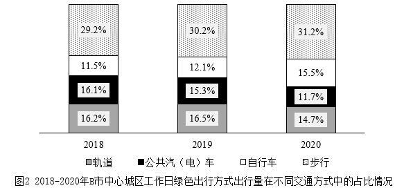 2025年上海市公务员录用考试《行测》题（B类）（网友回忆版）(图66)