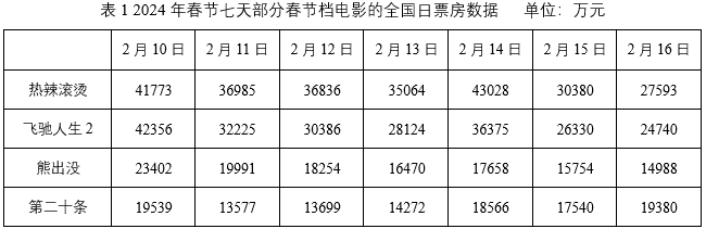 2025年上海市公务员录用考试《行测》题（B类）（网友回忆版）(图67)