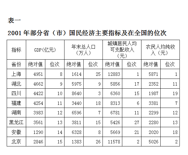 2008年北京公务员考试《行测》应届卷(图12)