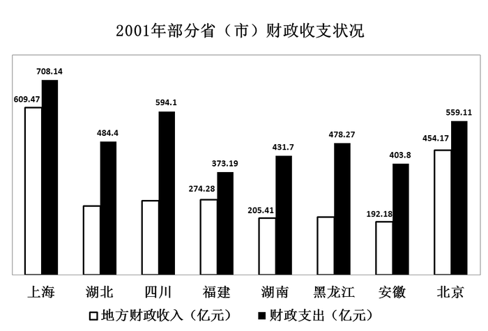 2008年北京公务员考试《行测》应届卷(图14)