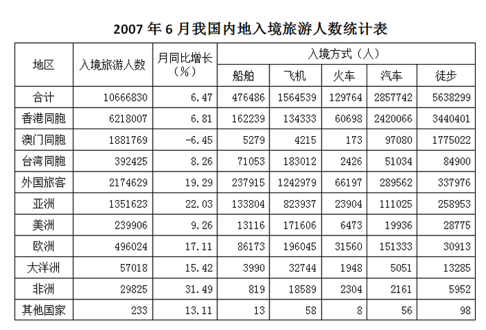 2008年北京公务员考试《行测》应届卷(图15)