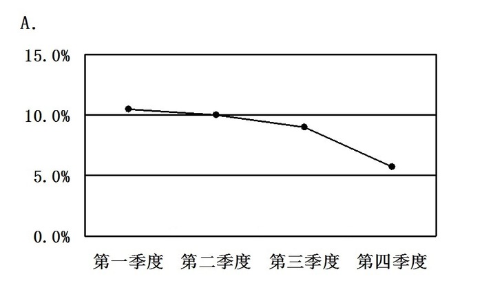 2009年北京公务员考试《行测》社招卷(图12)