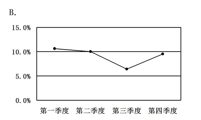 2009年北京公务员考试《行测》社招卷(图13)