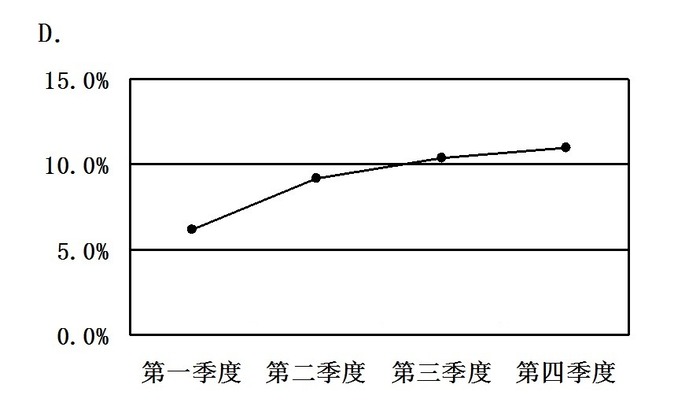 2009年北京公务员考试《行测》社招卷(图15)