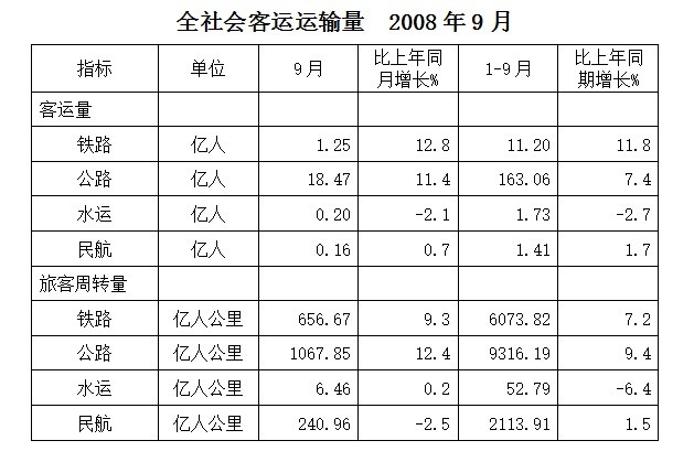 2009年北京公务员考试《行测》社招卷(图18)