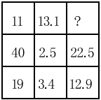 2009年北京公务员考试《行测》应届卷(图5)