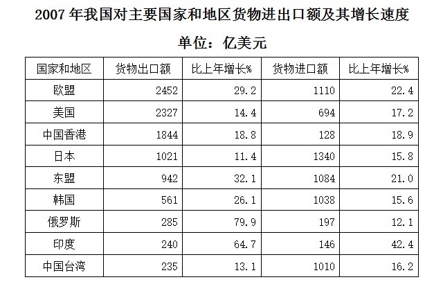 2009年北京公务员考试《行测》应届卷(图12)