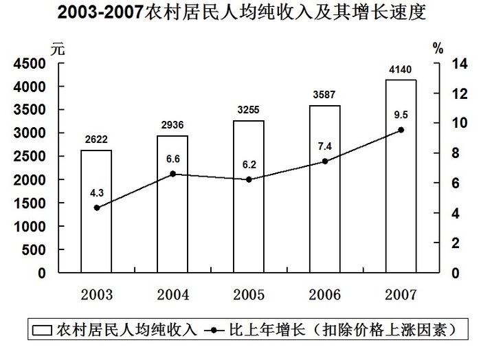 2009年北京公务员考试《行测》应届卷(图13)