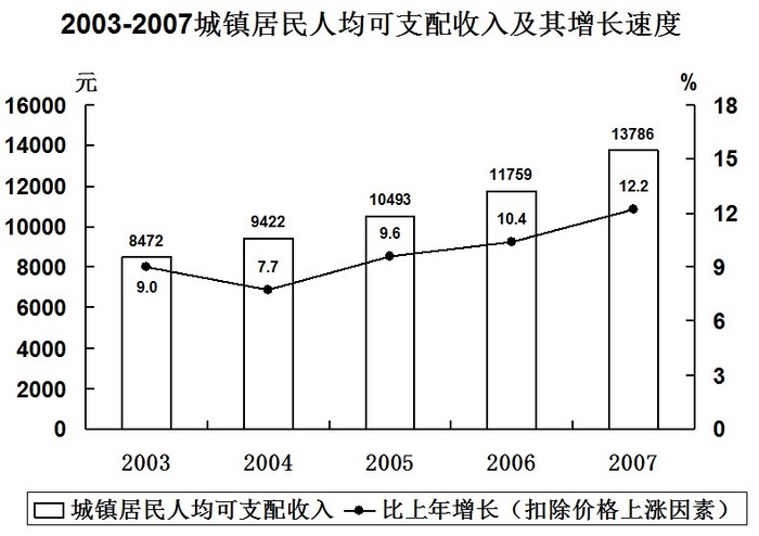 2009年北京公务员考试《行测》应届卷(图14)
