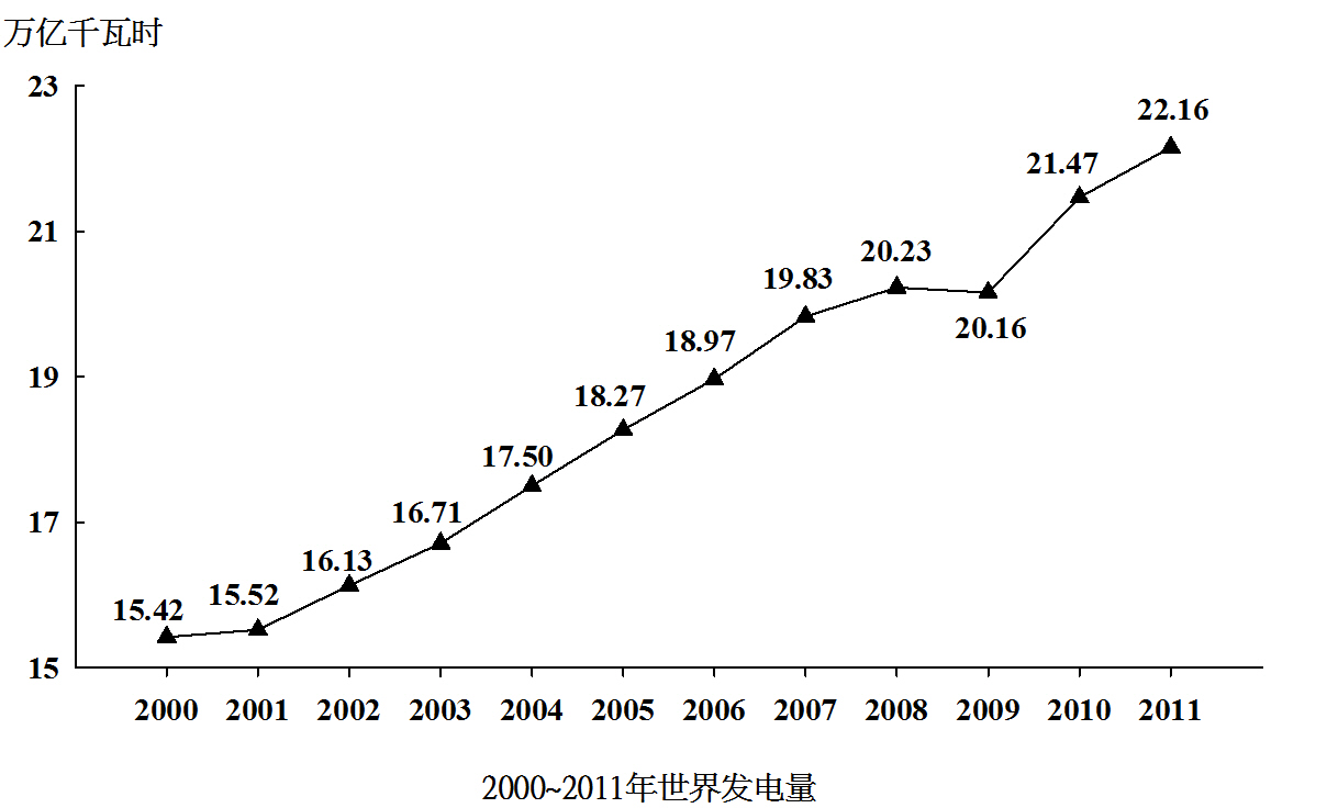 2018年北京市公务员录用考试《行测》真题(图33)