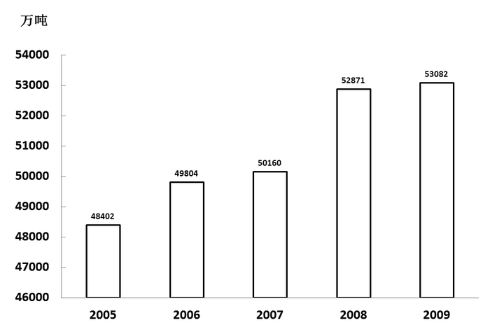 2011年北京公务员考试《行测》卷(图16)