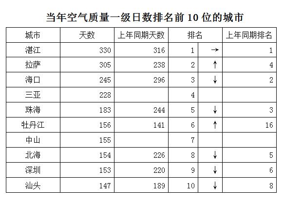 2012年北京公务员考试《行测》卷(图7)