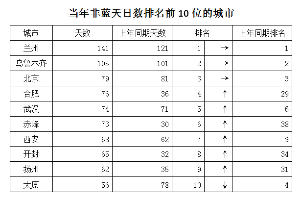 2012年北京公务员考试《行测》卷(图8)