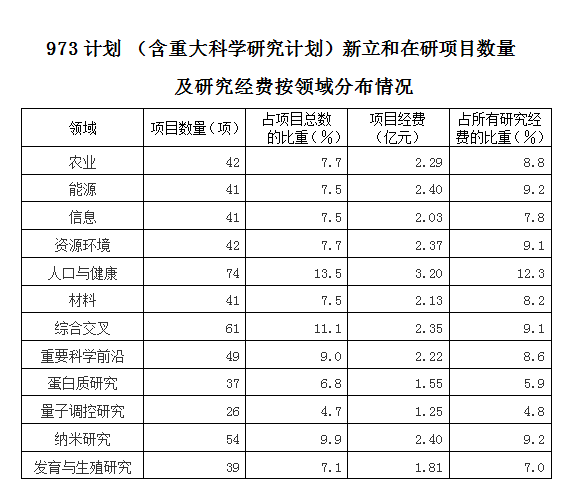 2012年北京公务员考试《行测》卷(图9)