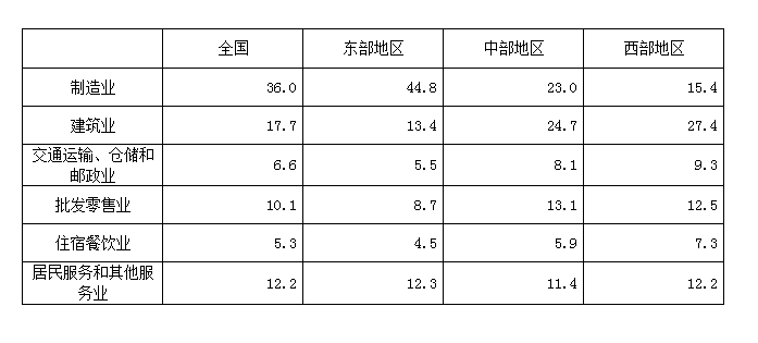 2013年北京公务员考试《行测》卷(图18)