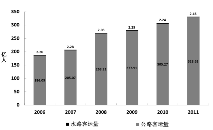 2013年北京公务员考试《行测》卷(图15)
