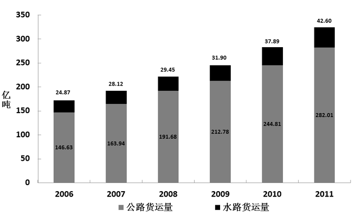 2013年北京公务员考试《行测》卷(图16)