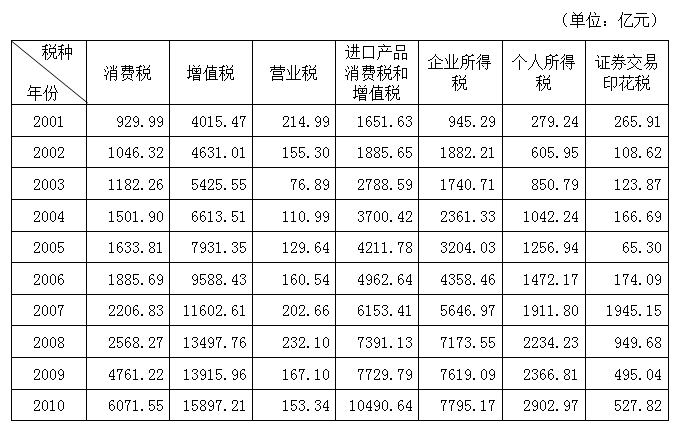 2014年北京市公务员录用考试《行测》真题(图14)