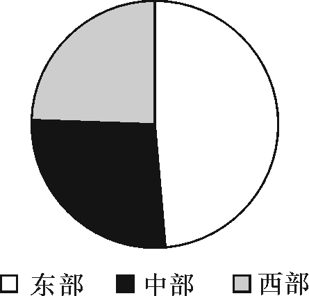 2015年北京公务员考试《行测》卷(图7)