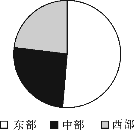 2015年北京公务员考试《行测》卷(图8)
