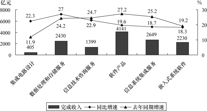 2015年北京公务员考试《行测》卷(图11)