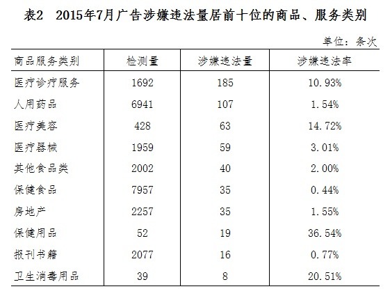 2016年北京公务员考试《行测》卷(图11)