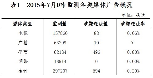 2016年北京公务员考试《行测》卷(图10)