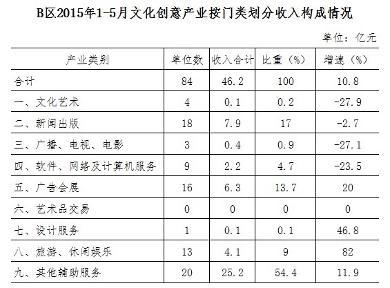 2016年北京公务员考试《行测》卷(图9)