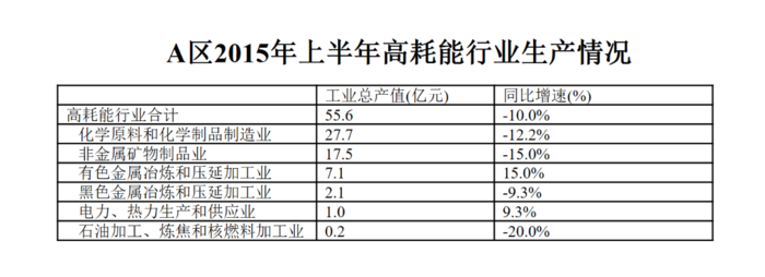 2017年北京公务员考试《行测》卷(图82)