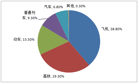 2017年北京公务员考试《行测》卷(图88)