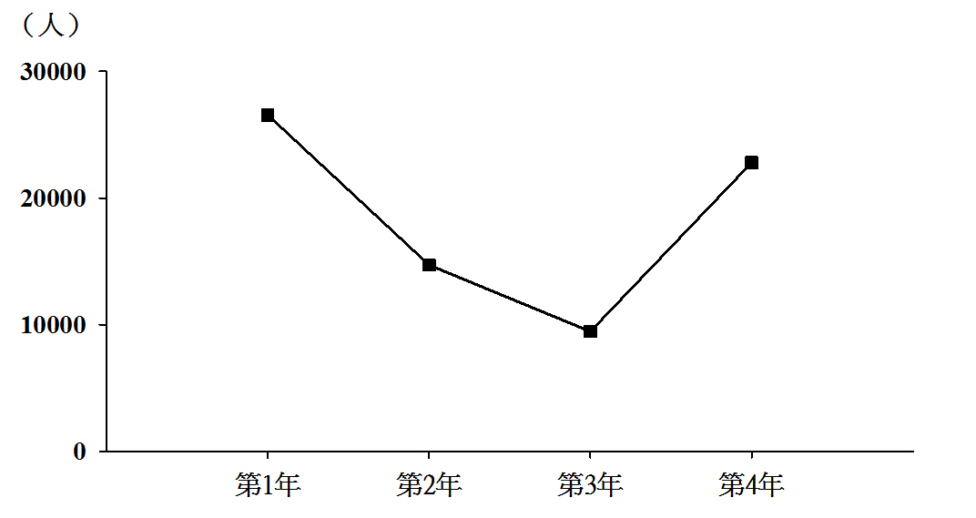 2018年北京市公务员录用考试《行测》真题(图81)
