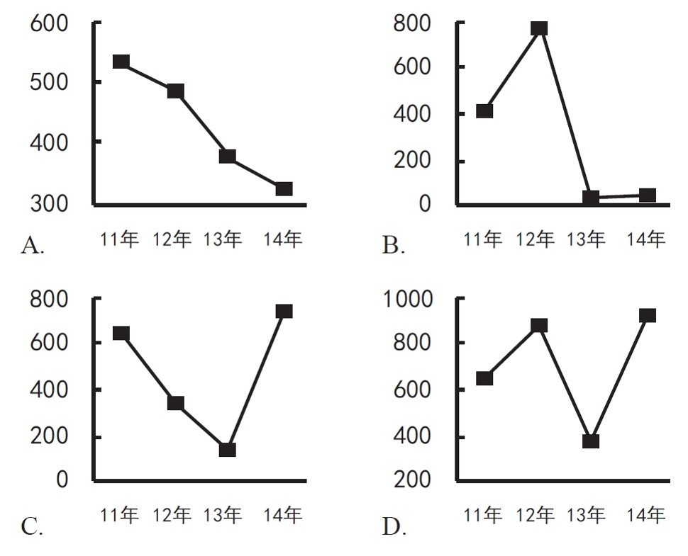 2019年北京市公务员录用考试《行测》真题（网友回忆版）(图44)