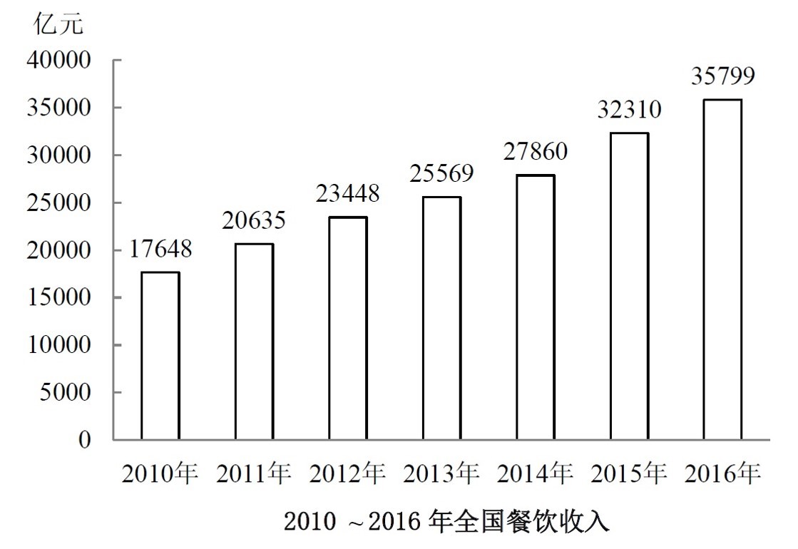 2019年北京市公务员录用考试《行测》真题（网友回忆版）(图55)