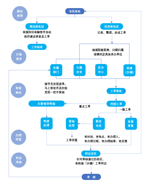 2020年北京市公务员录用考试《行测》真题（区级及以上网友回忆版）(图5)