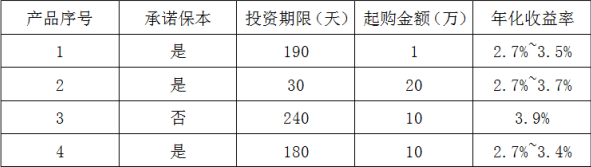 2020年北京市公务员录用考试《行测》真题（乡镇网友回忆版）(图14)