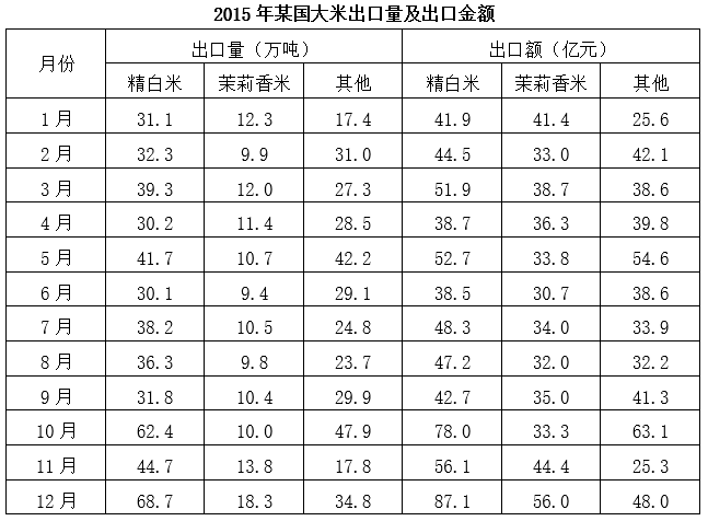 2020年北京市定向选调应届优秀大学毕业生《行测》题（网友回忆版）(图7)