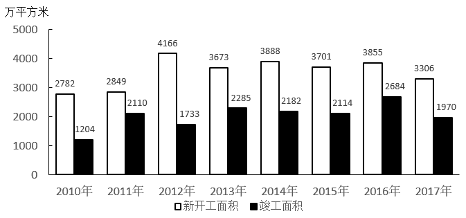 2020年北京市定向选调应届优秀大学毕业生《行测》题（网友回忆版）(图8)