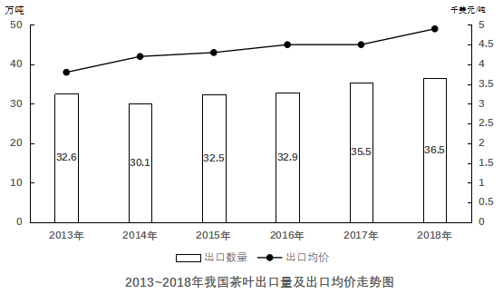 2021年北京市公务员录用考试《行测》题（乡镇卷）（网友回忆版）(图33)