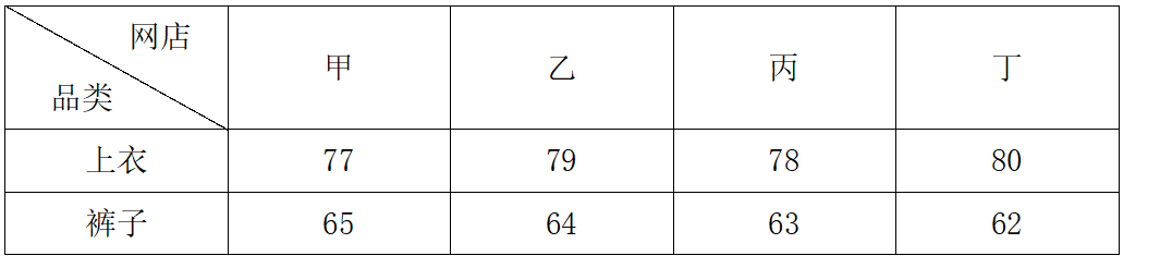 2022年北京市公务员录用考试《行测》题（网友回忆版）(图3)